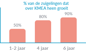 KMEA stats